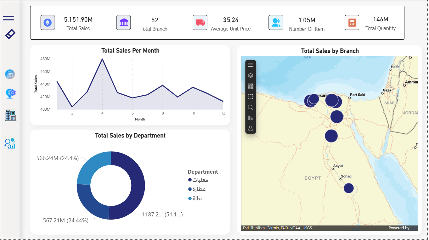 Fathalla Market Sales Analytics Dashboard