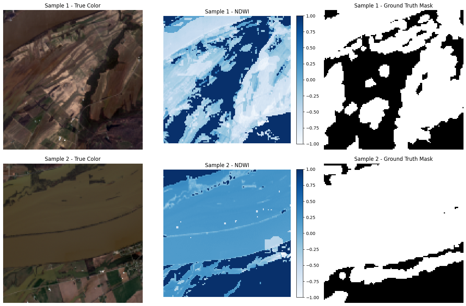 Flood Segmentation: AI-Powered Water Detection