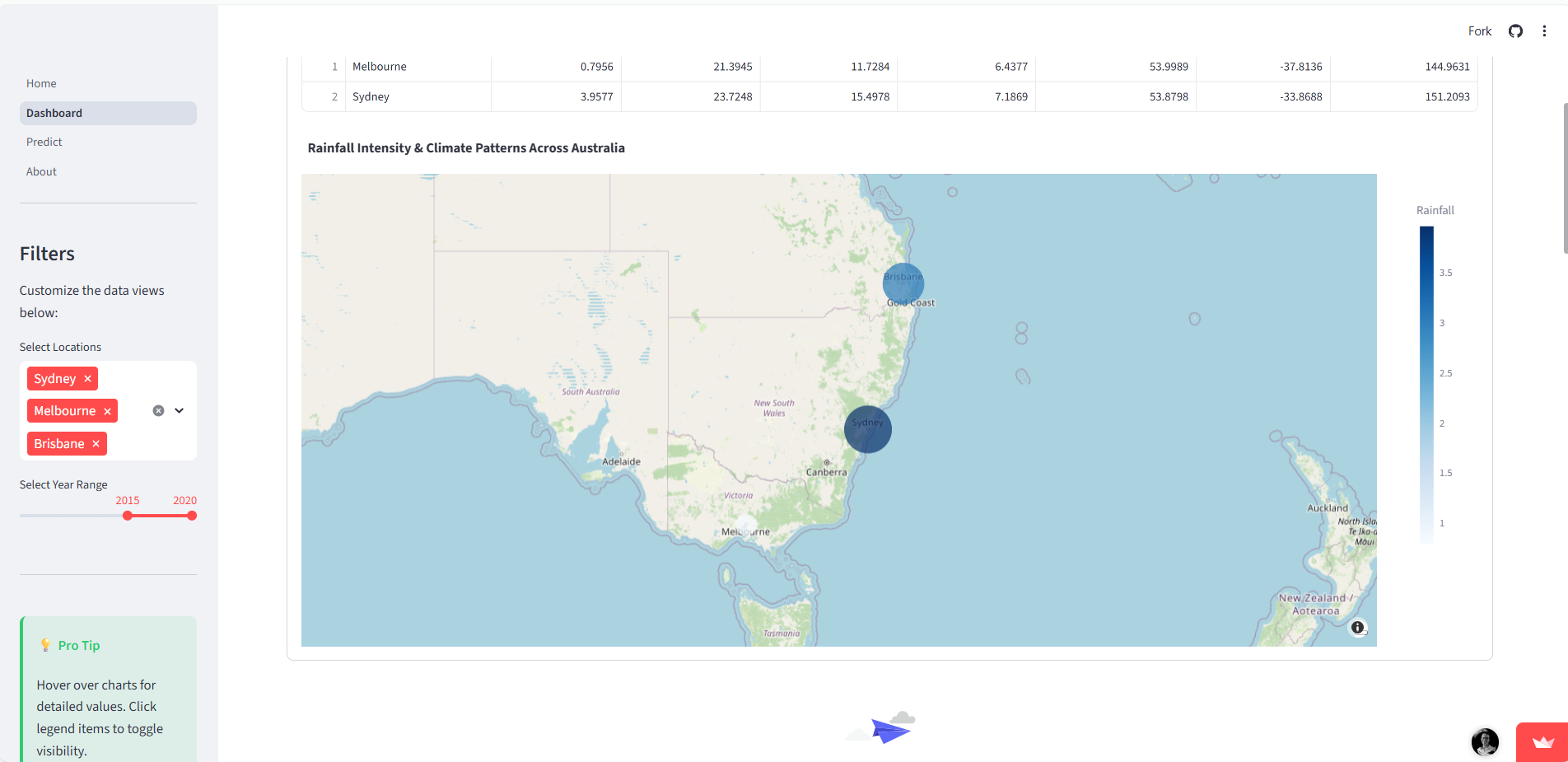 SkyCast – Rainfall Prediction ML System